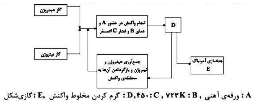 دریافت سوال 6