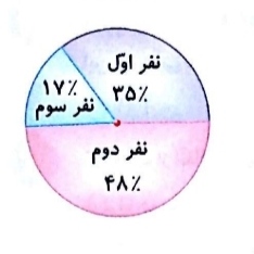 دریافت سوال 3