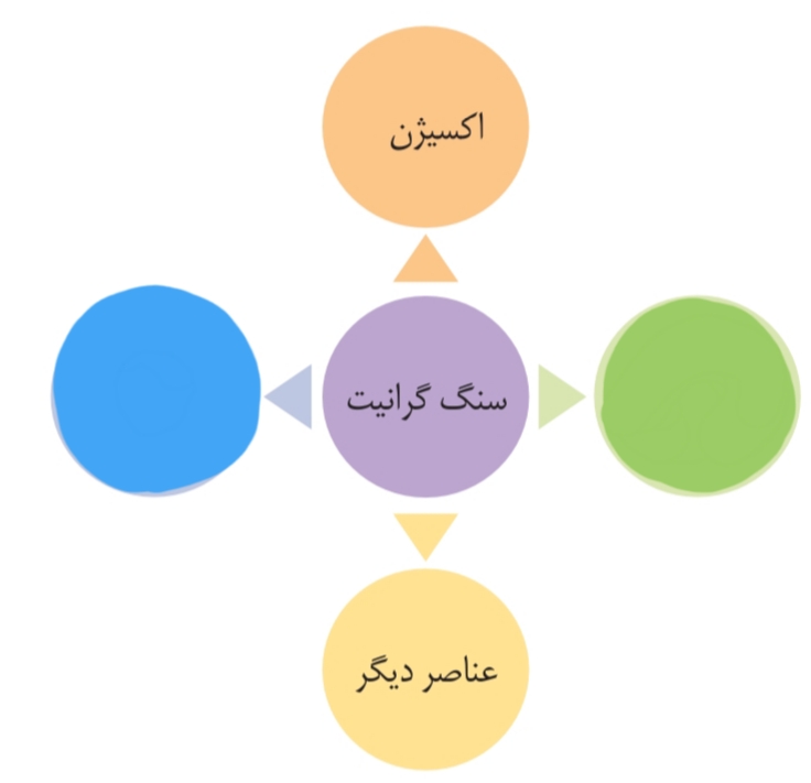 دریافت سوال 6