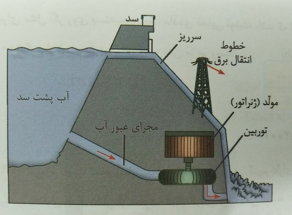 دریافت سوال 5