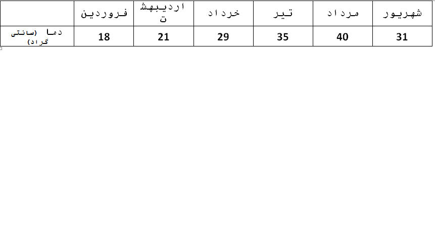 دریافت سوال 14