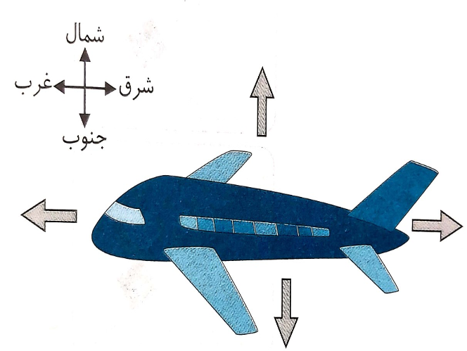 دریافت سوال 20