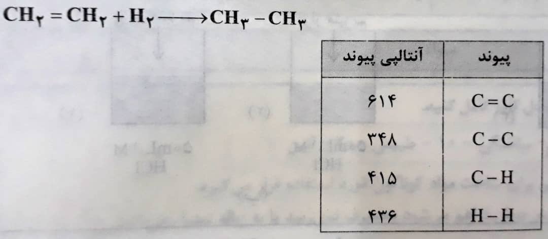 دریافت سوال 3