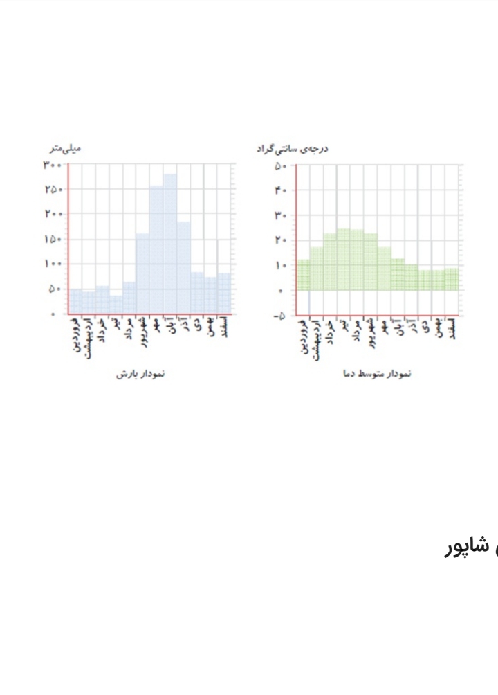 دریافت سوال 33