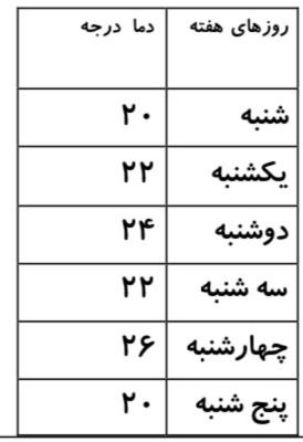 دریافت سوال 9