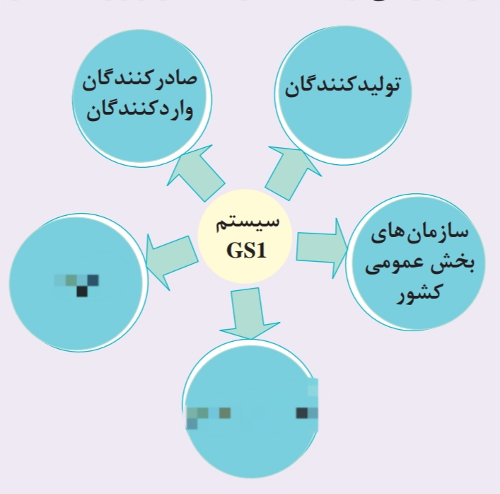 دریافت سوال 5