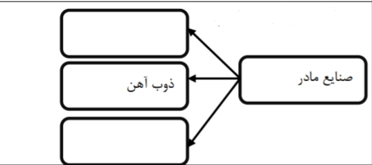 دریافت سوال 26