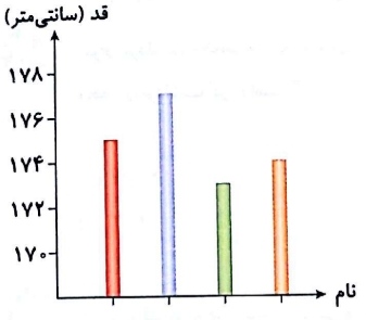 دریافت سوال 2