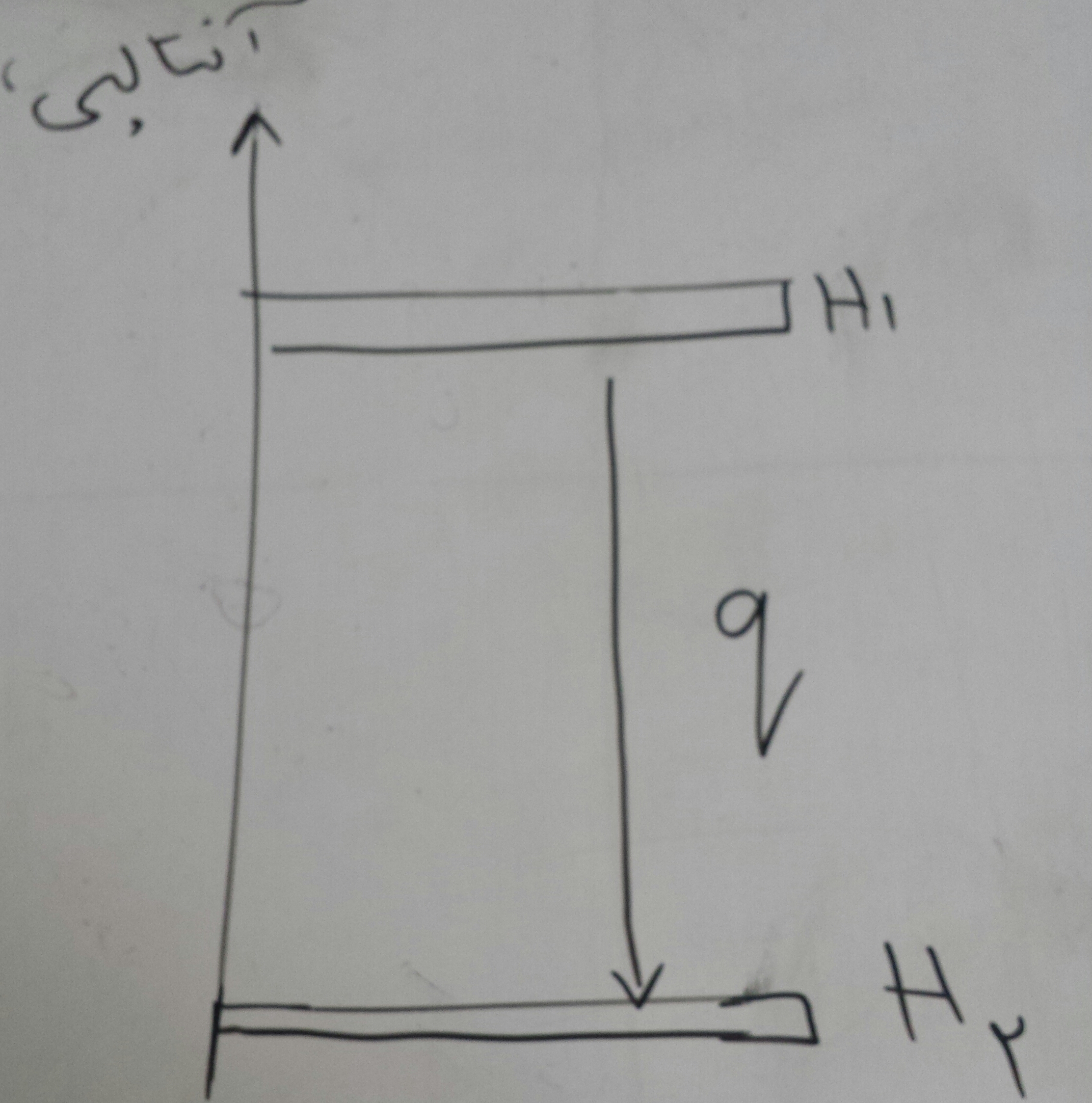 دریافت سوال 8