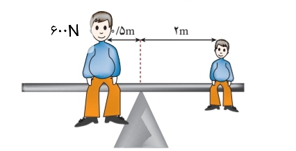 دریافت سوال 5