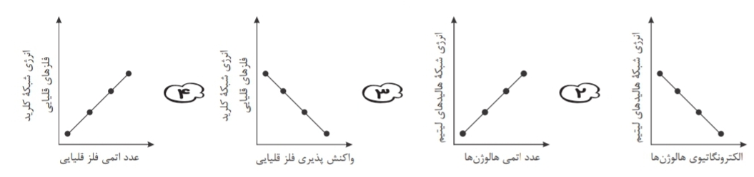 دریافت سوال 3