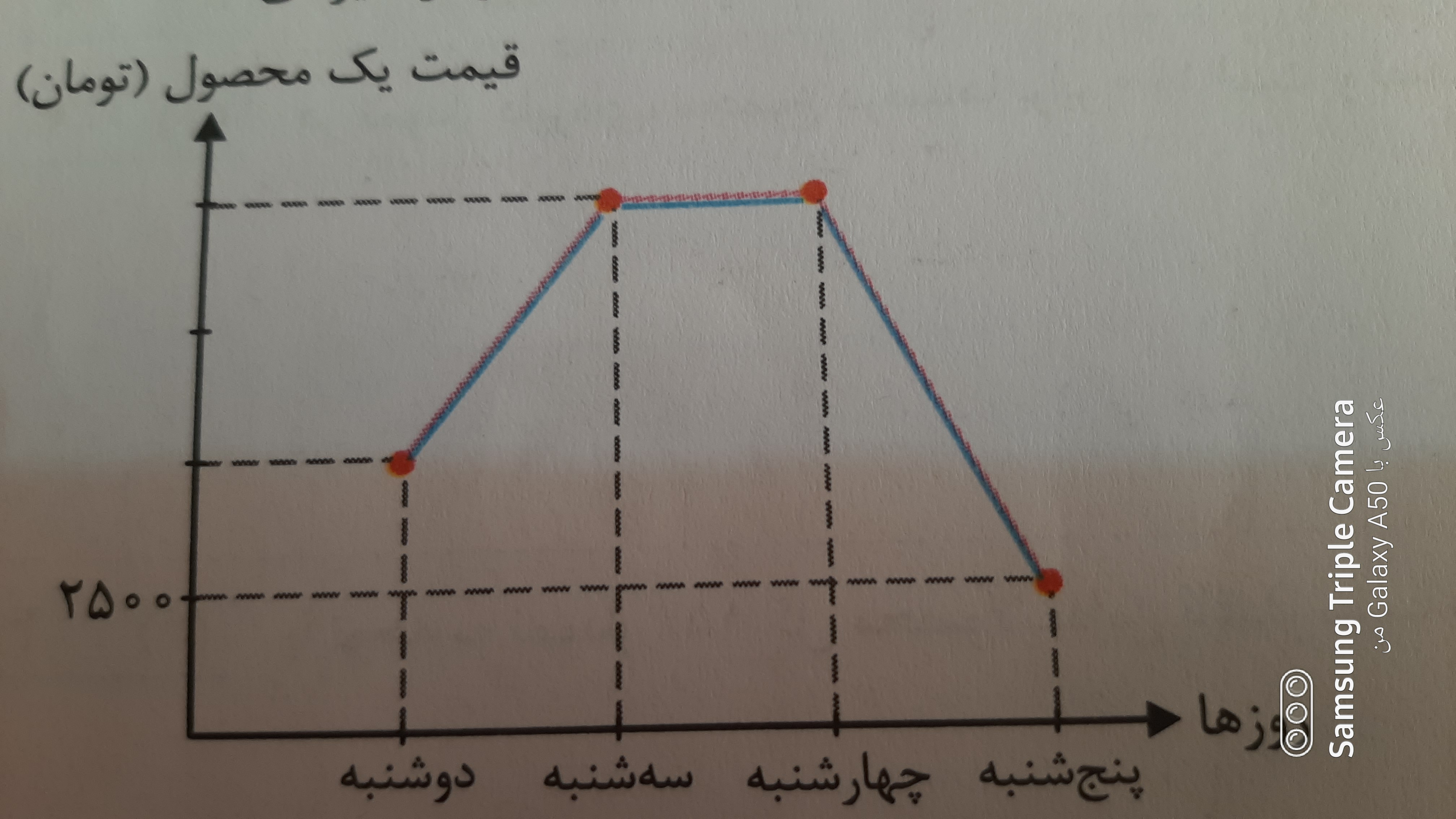 دریافت سوال 3