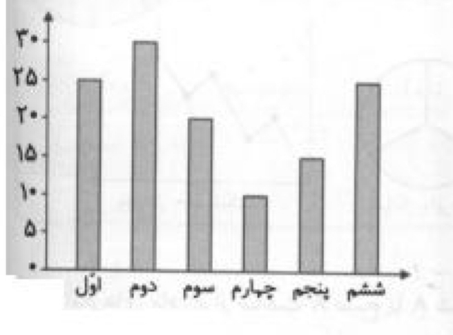 دریافت سوال 19