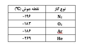 دریافت سوال 12