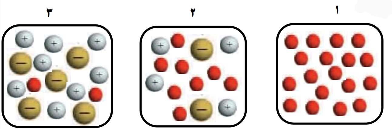 دریافت سوال 9