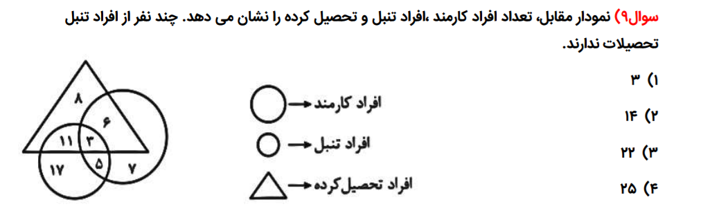 دریافت سوال 9