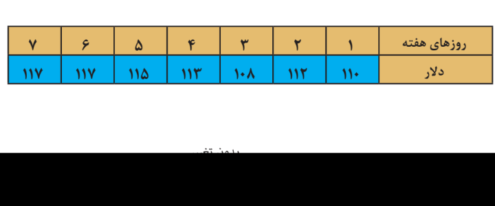 دریافت سوال 10