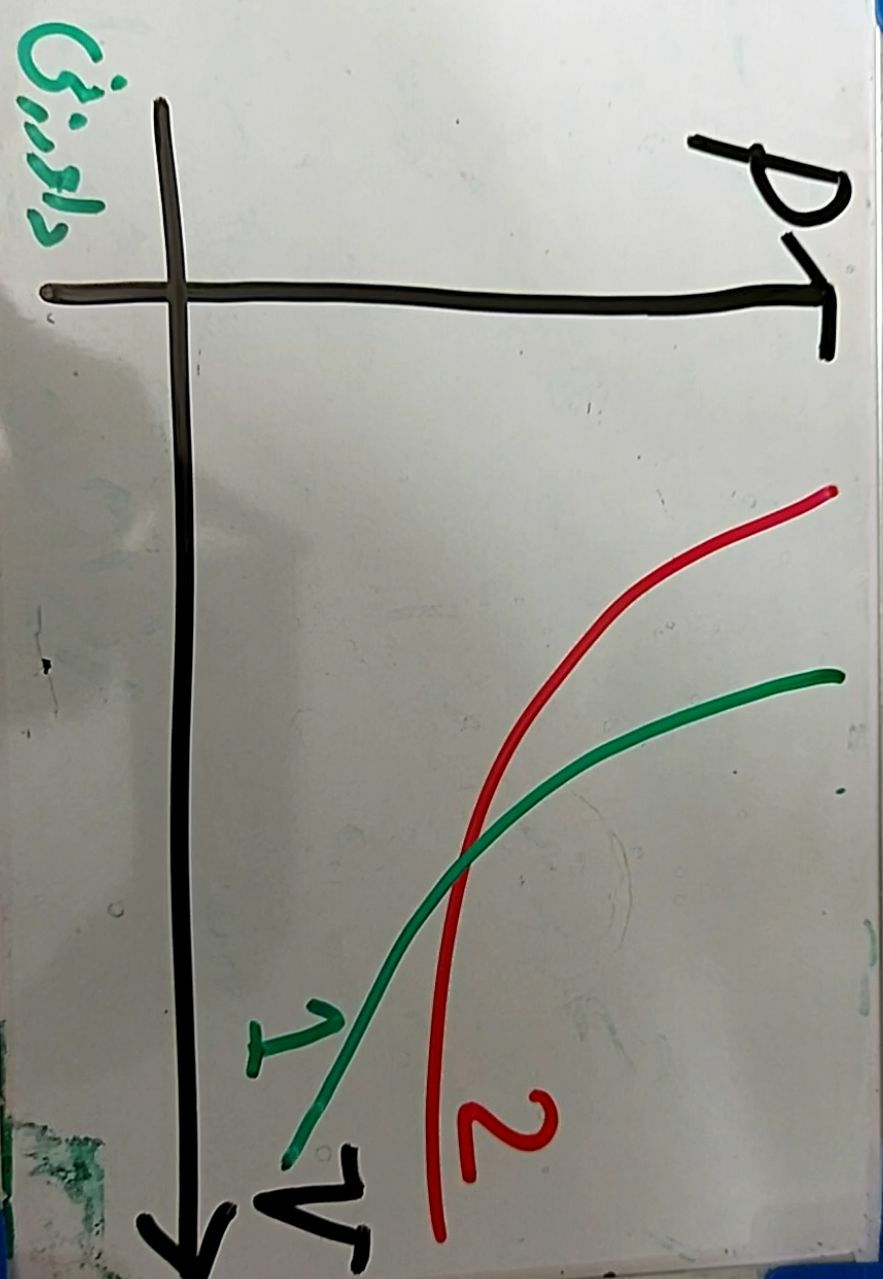 دریافت سوال 5