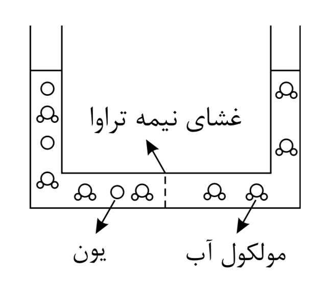 دریافت سوال 3