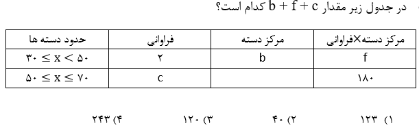 دریافت سوال 13