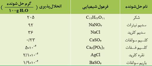 دریافت سوال 8