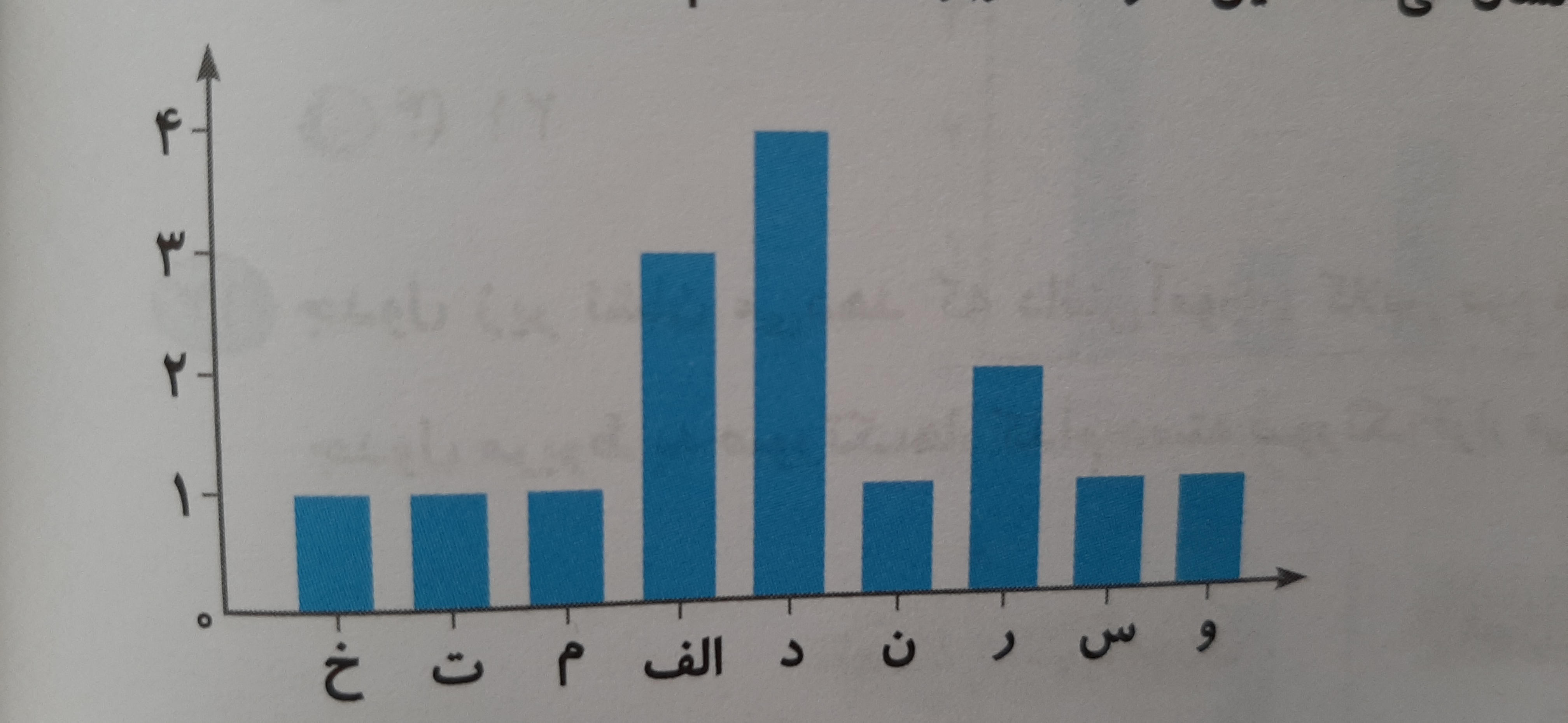 دریافت سوال 6