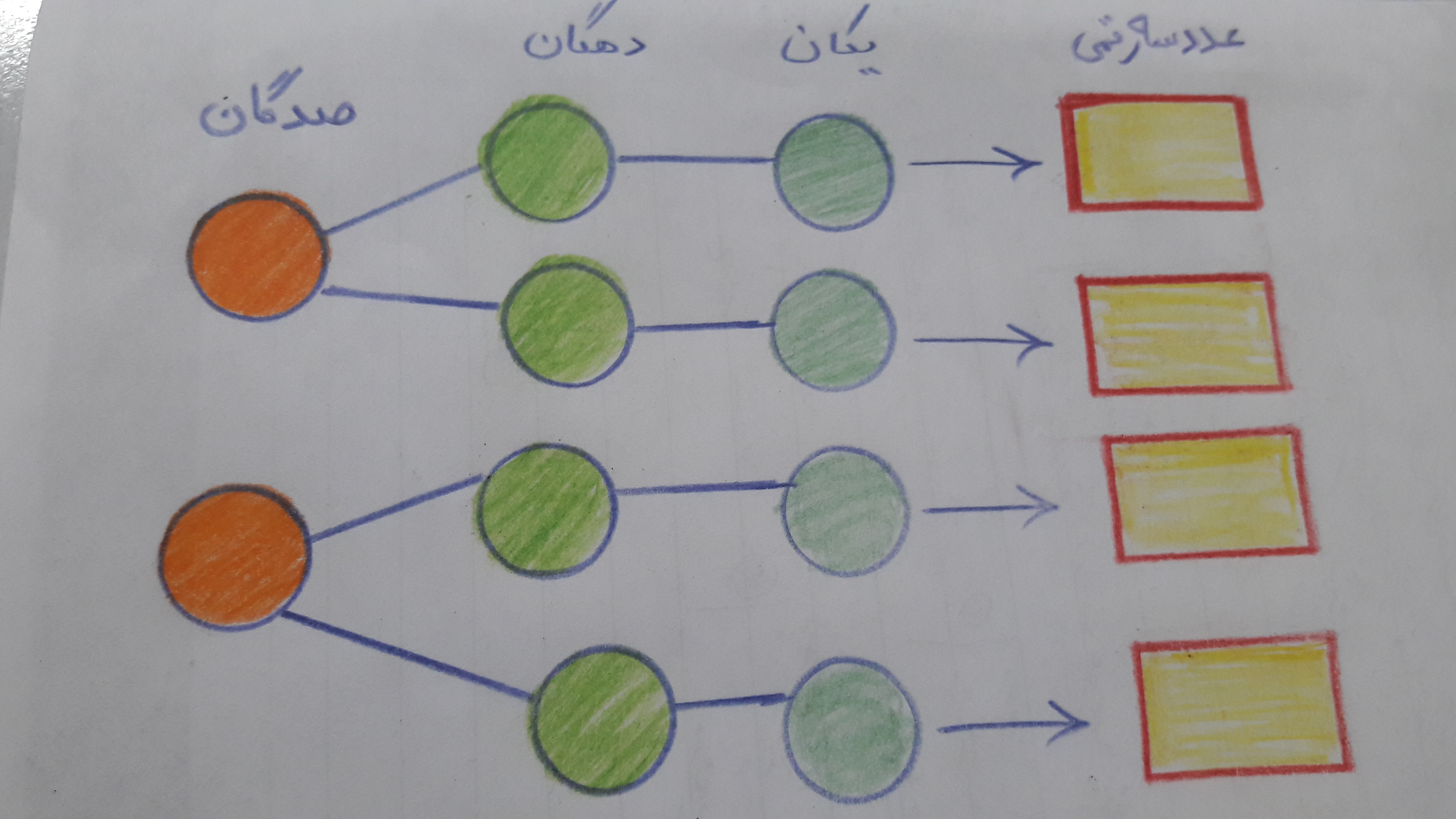 دریافت سوال 13