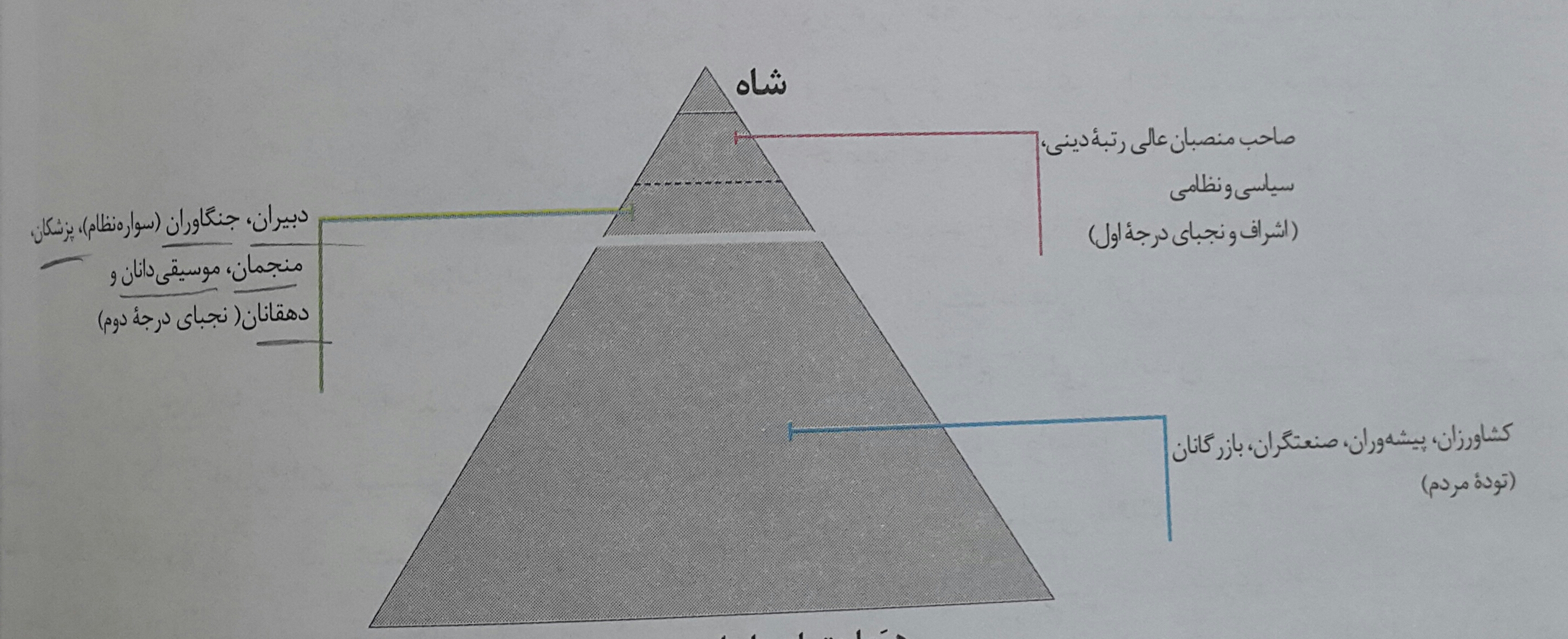 دریافت سوال 11