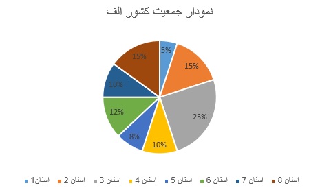 دریافت سوال 3