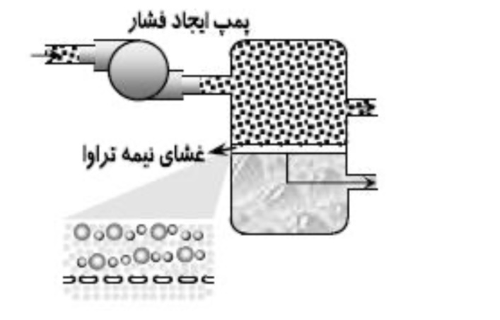 دریافت سوال 7