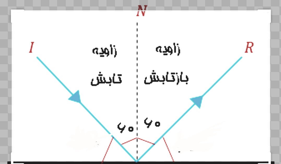 دریافت سوال 10