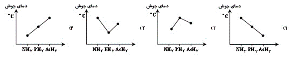 دریافت سوال 21