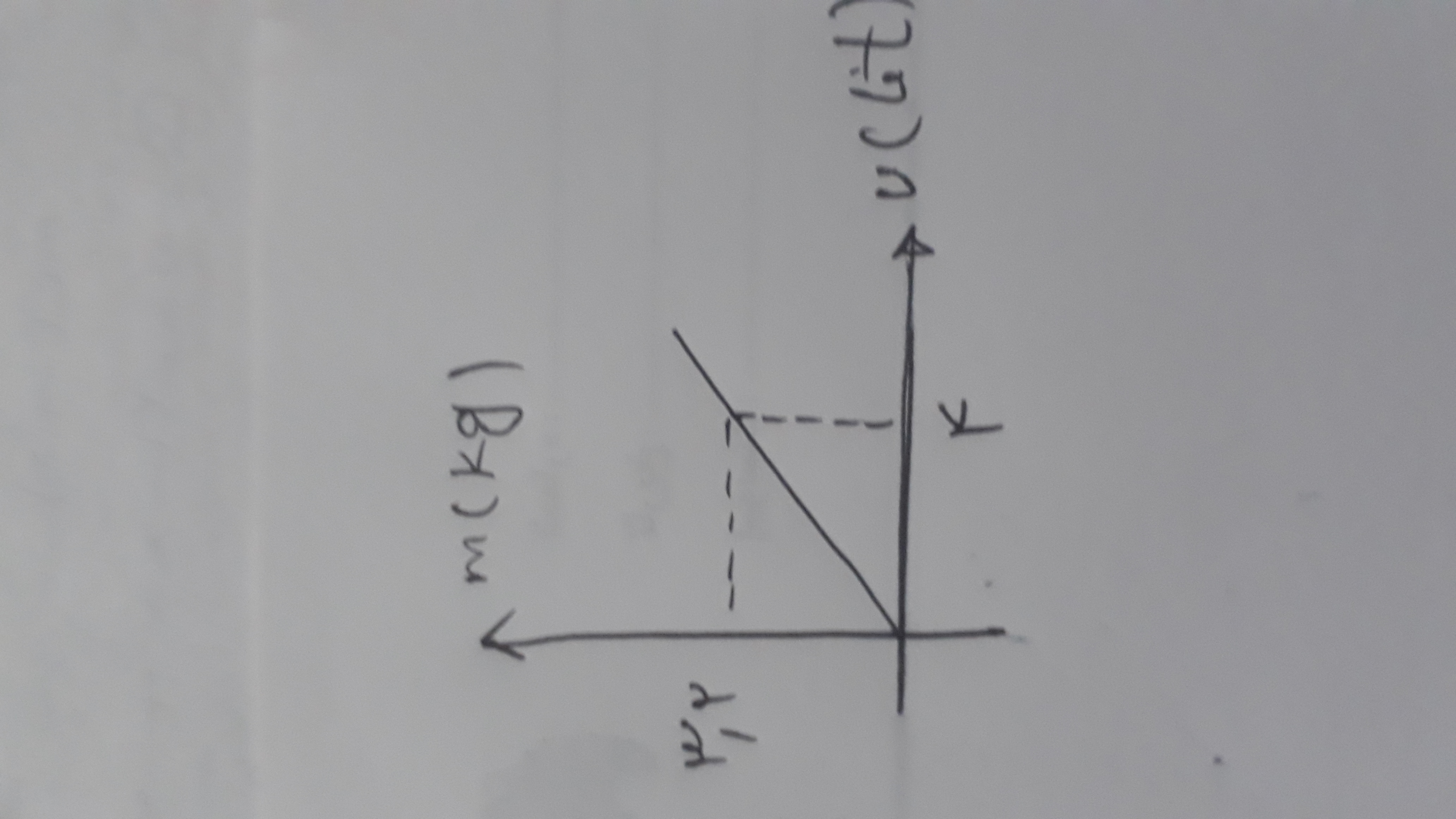 دریافت سوال 4