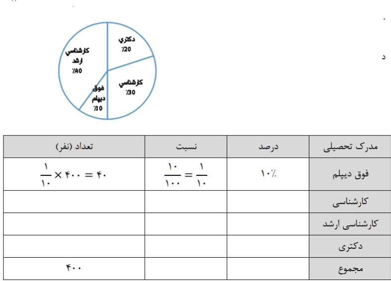 دریافت سوال 16