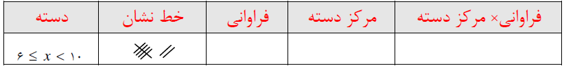 دریافت سوال 9