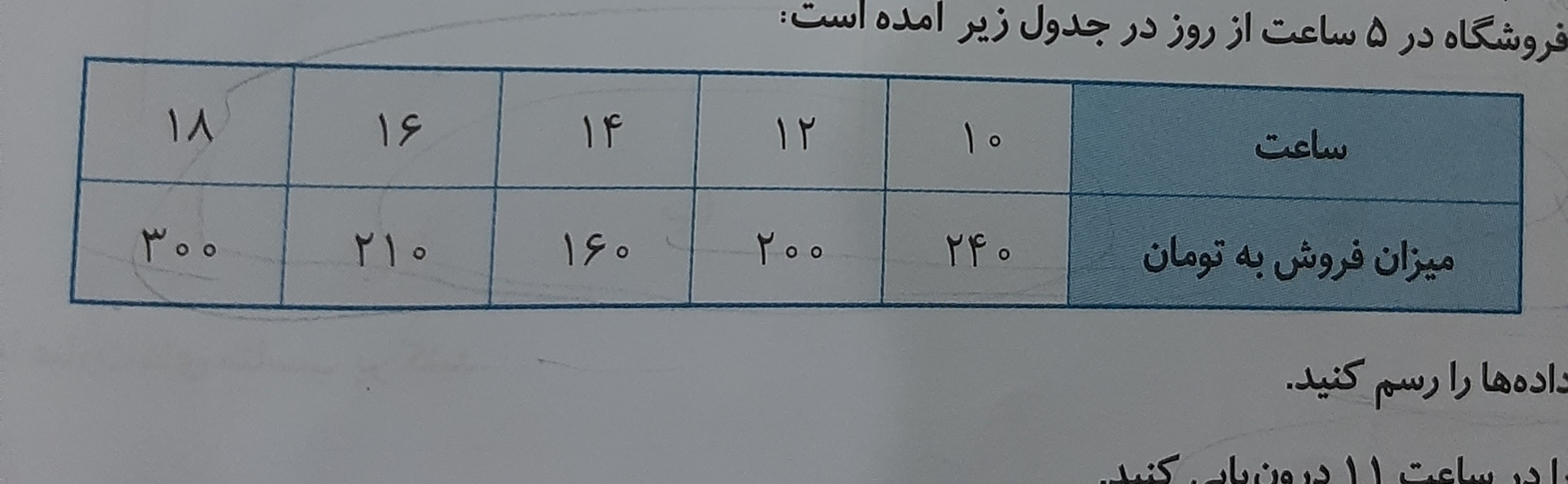 دریافت سوال 5