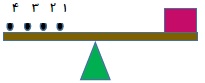 دریافت سوال 13