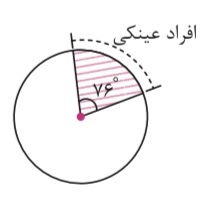 دریافت سوال 6