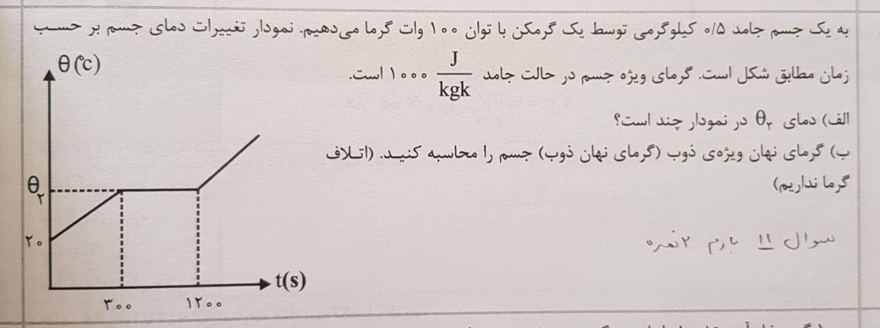 دریافت سوال 9