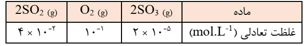 دریافت سوال 6