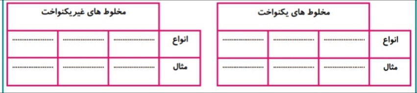 دریافت سوال 2