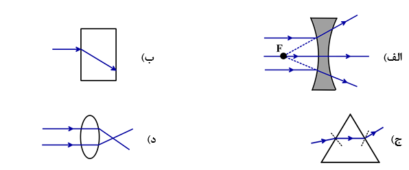 دریافت سوال 6