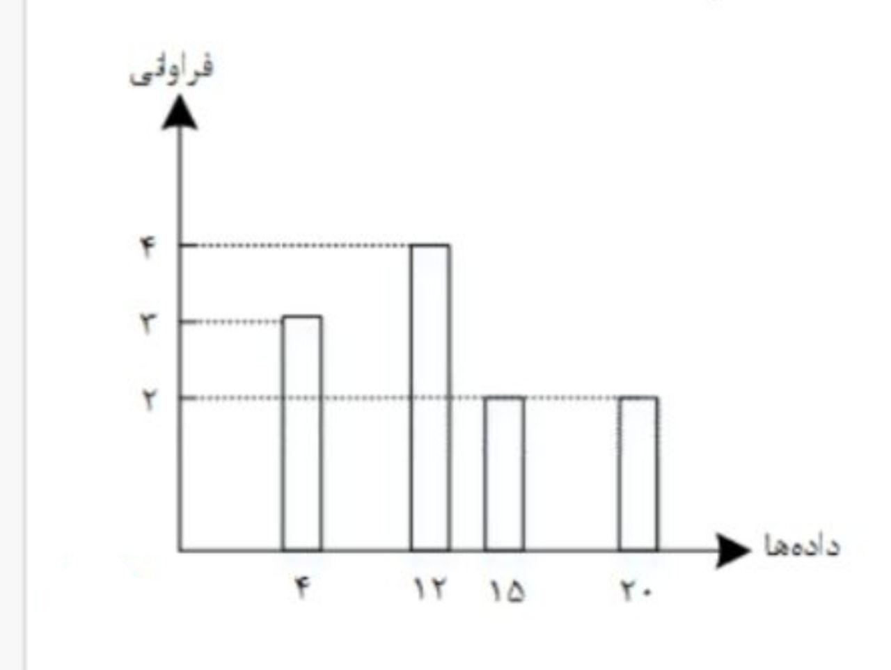 دریافت سوال 3