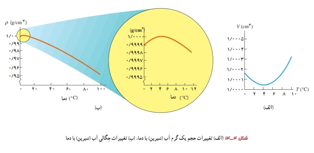 دریافت سوال 7