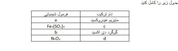 دریافت سوال 4