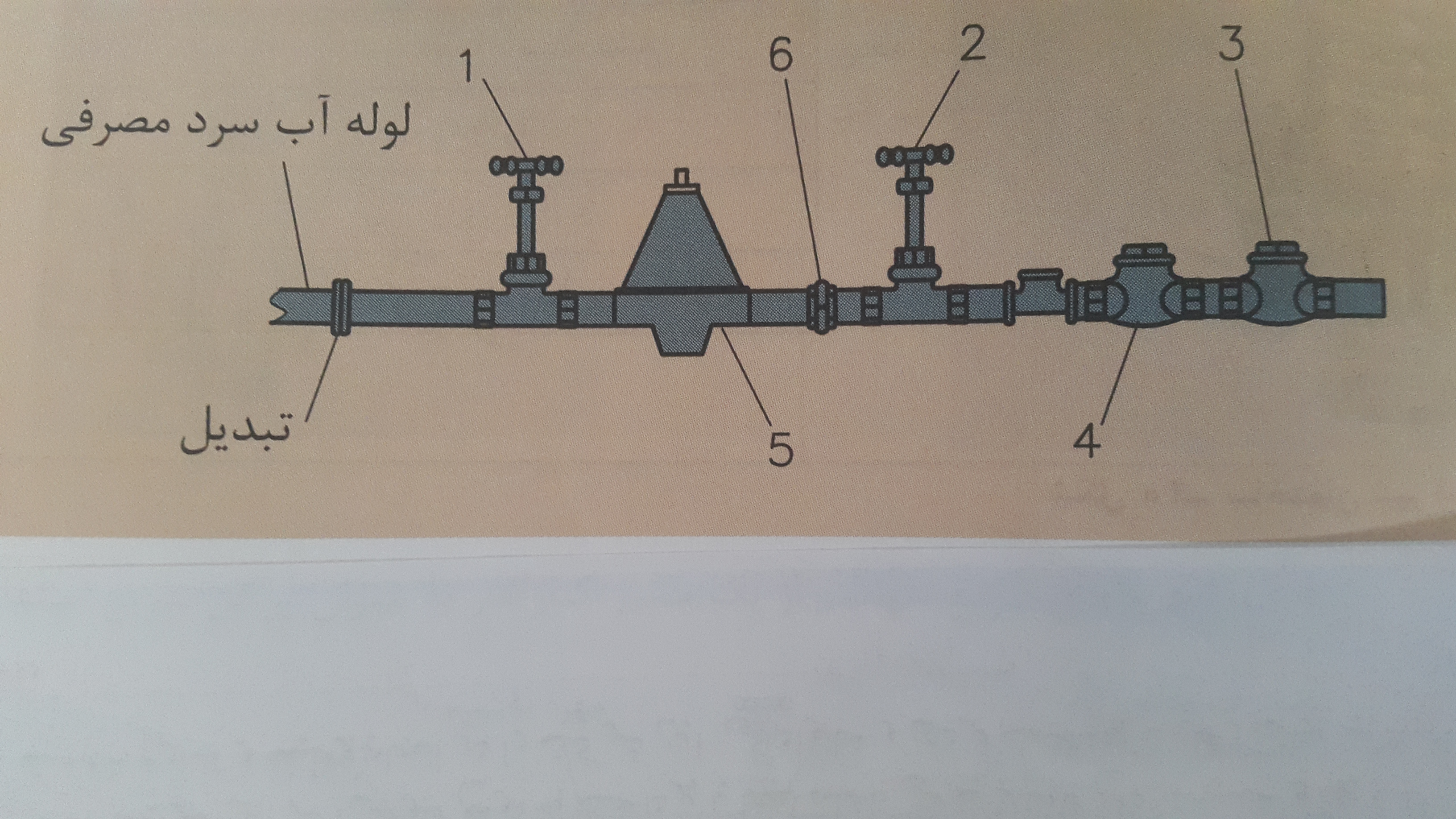 دریافت سوال 7