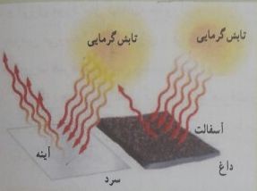 دریافت سوال 30