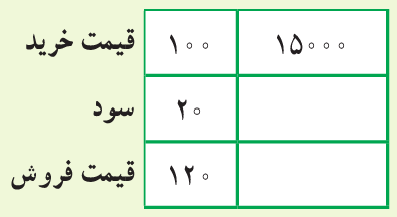 دریافت سوال 8