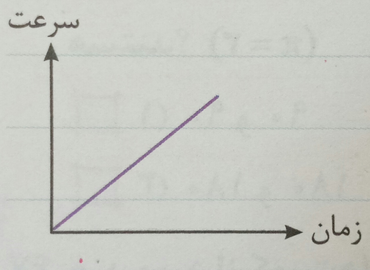 دریافت سوال 19