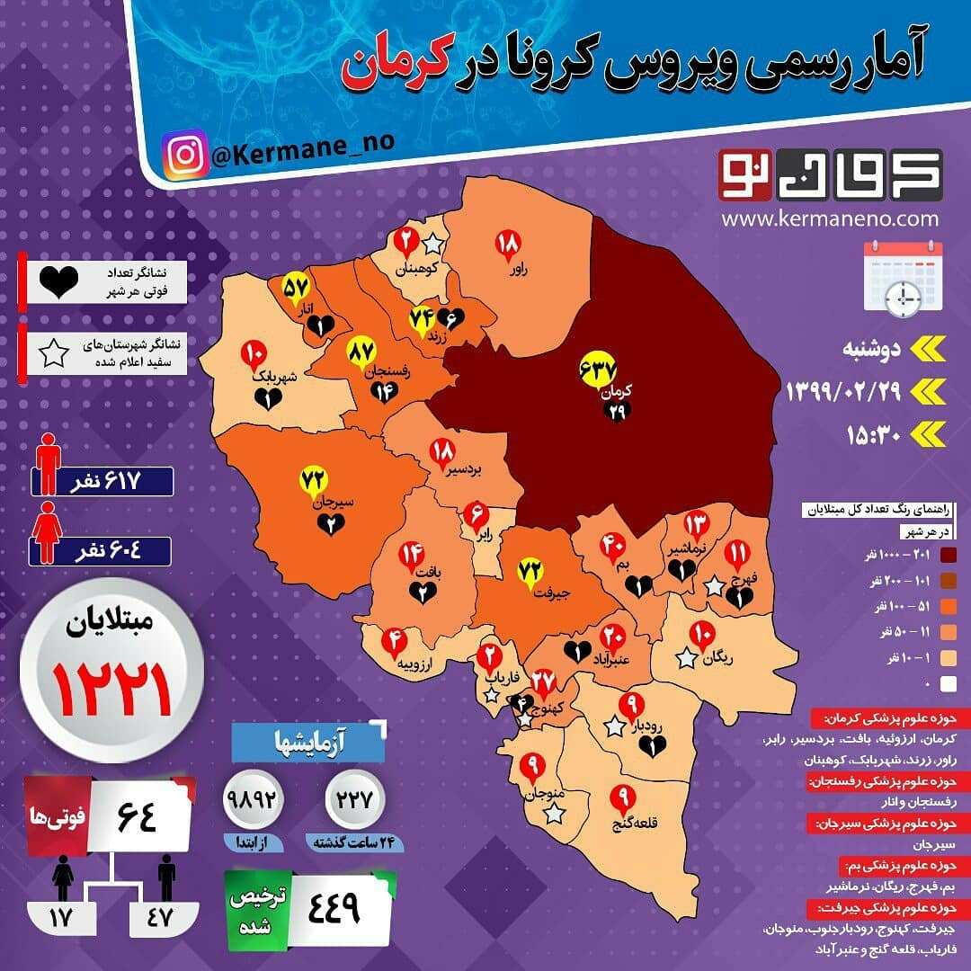 دریافت سوال 1